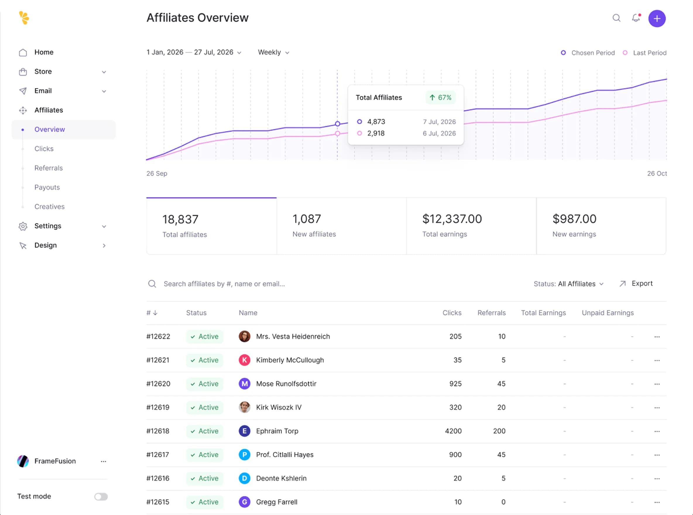 DiverseKit affiliate dashboard showing total affiliates, clicks, referrals, and earnings